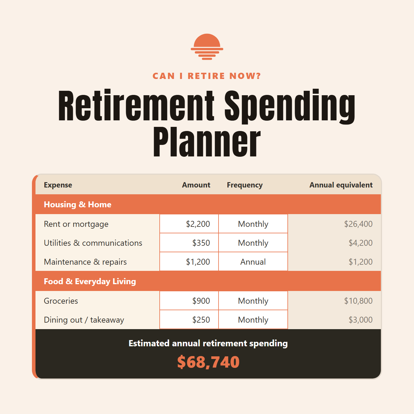 Retirement Spending Planner with expense categories and an estimated annual retirement spending total